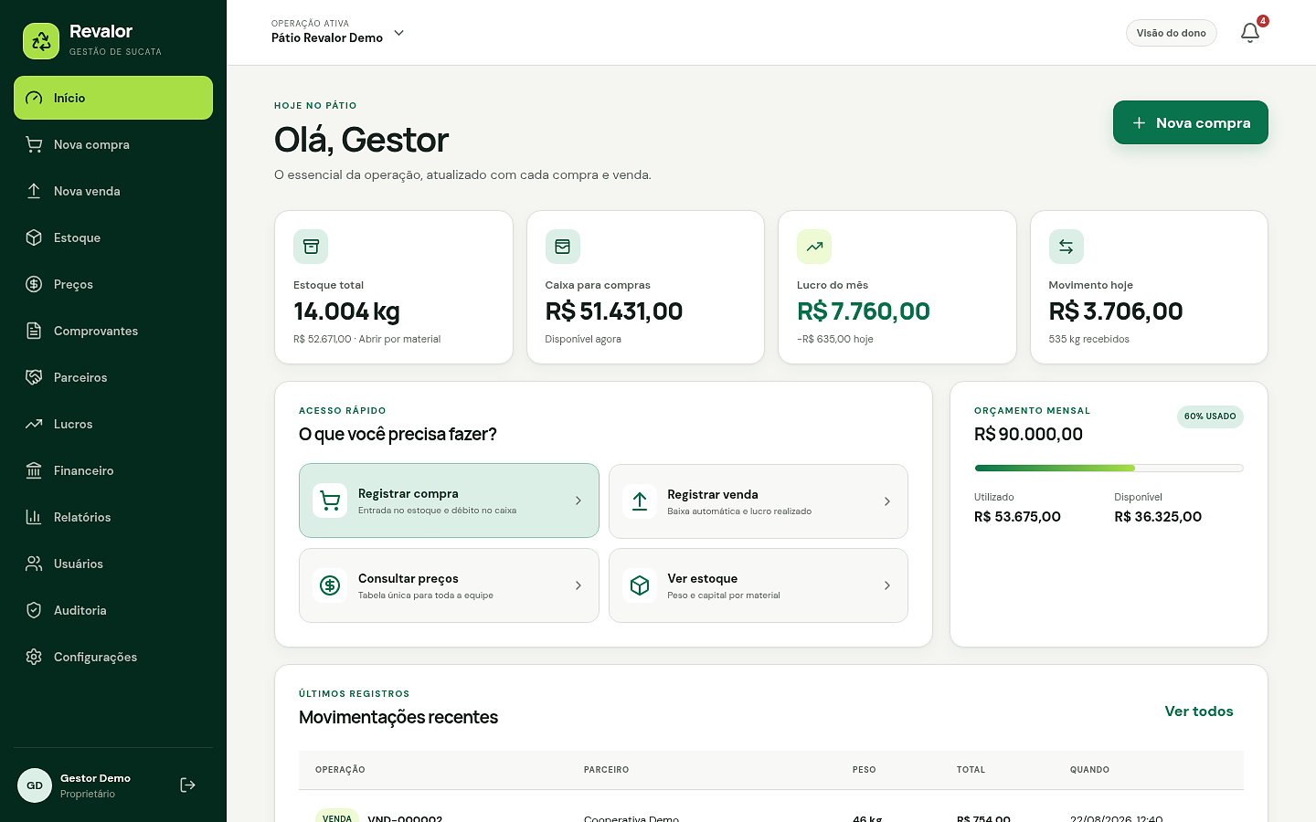 Dashboard demonstrativo do Revalor com estoque, caixa, resultado do mês e atalhos operacionais